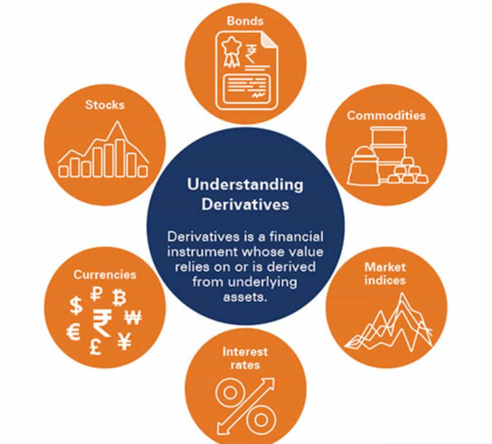 what-is-a-derivative-definition-simply-explained-finbold