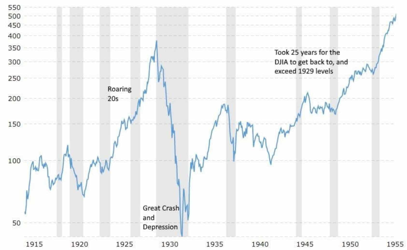 The Great Depression Explained (1929-1939) | Economic Recession