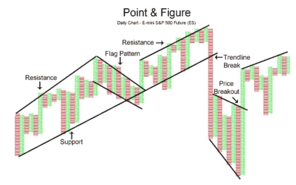 What Is Technical Analysis in Trading? | Definition & Examples