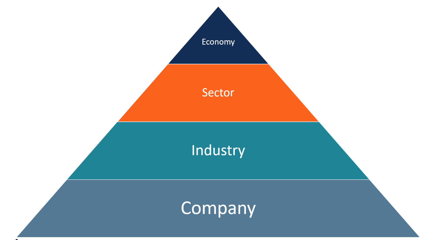 What Is Fundamental Analysis? | Definition & Examples