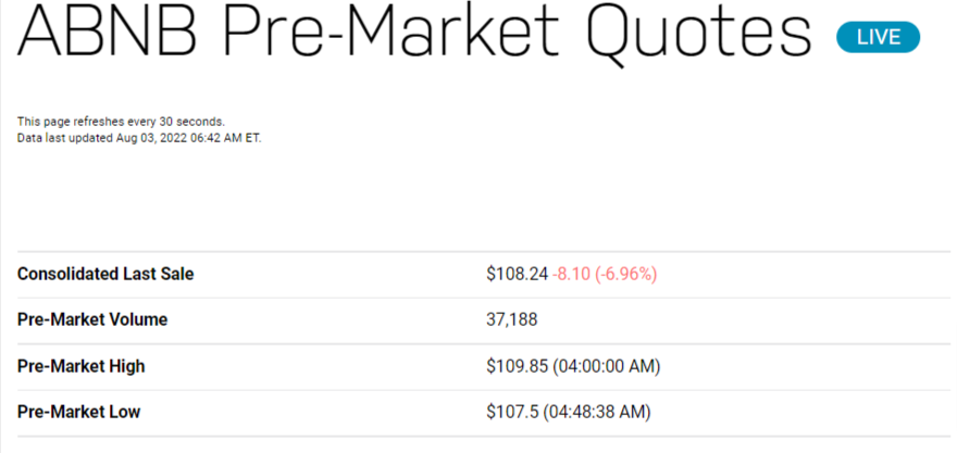 Airbnb Pre Market