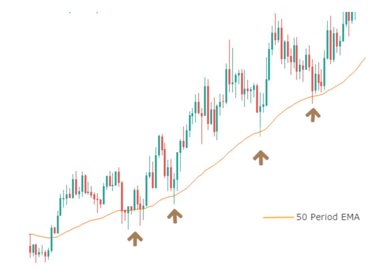 Continue trading