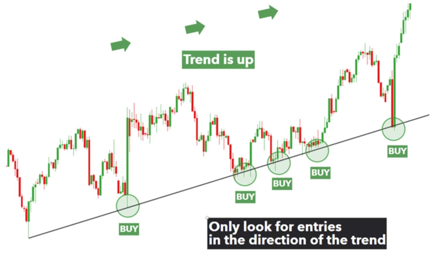 Trading definition. Линии поддержки и сопротивления в трейдинге. Скользящая средняя как линия сопротивления и поддержки. Resistance стратегия. Up trend график.