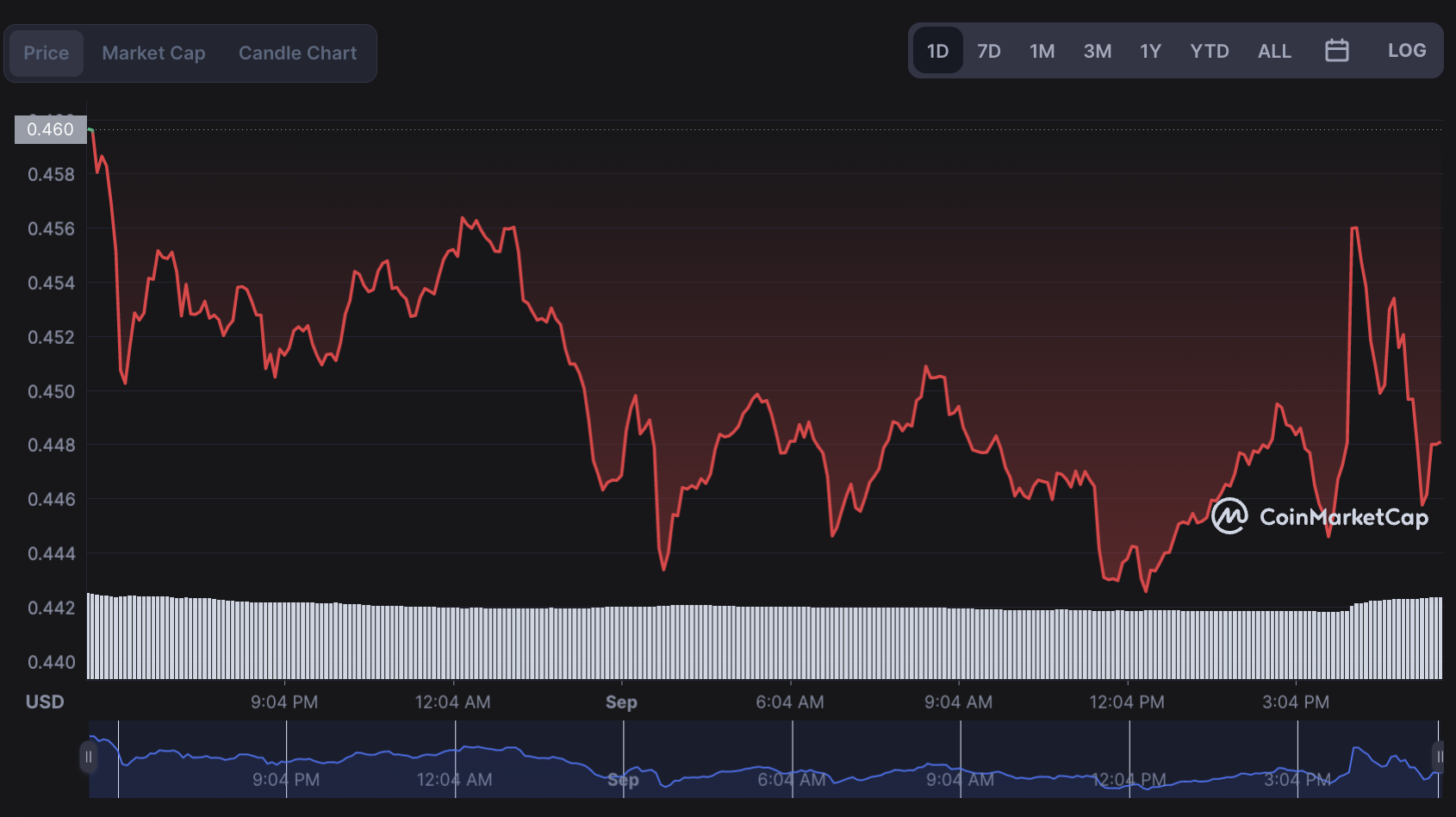 Robinhood enables Cardano (ADA) trading for its 23 million users
