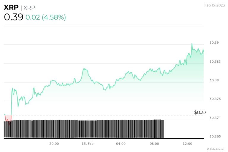 XRP price prediction 20252030 How will its price react to SEC case