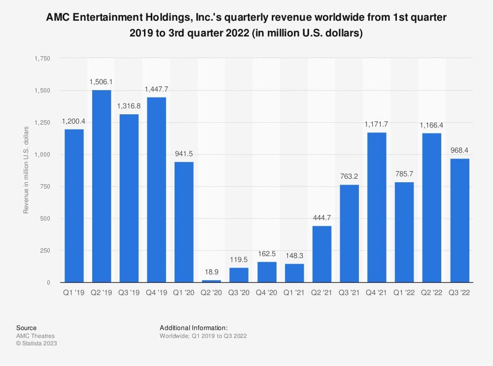 How to Buy AMC Stock [2024] | Invest in AMC