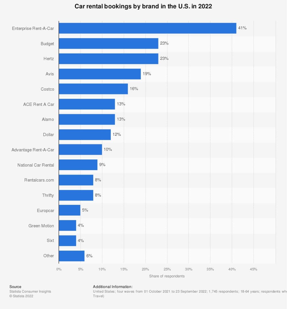 How to Buy Hertz Stock [2024] Invest in HTZ
