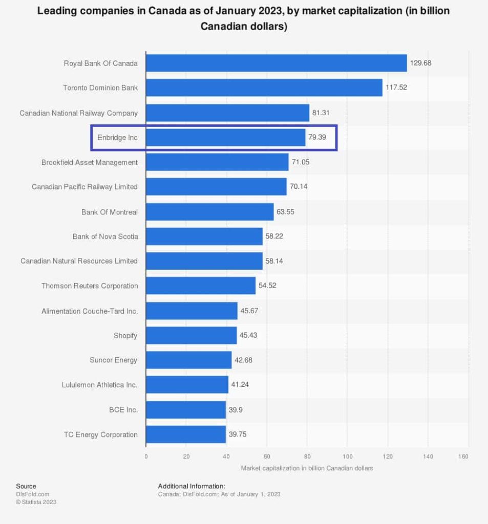 How To Buy Enbridge Stock [2024] Invest In Enb