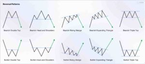 What are Chart Patterns? | Types & Examples | Beginner's Guide