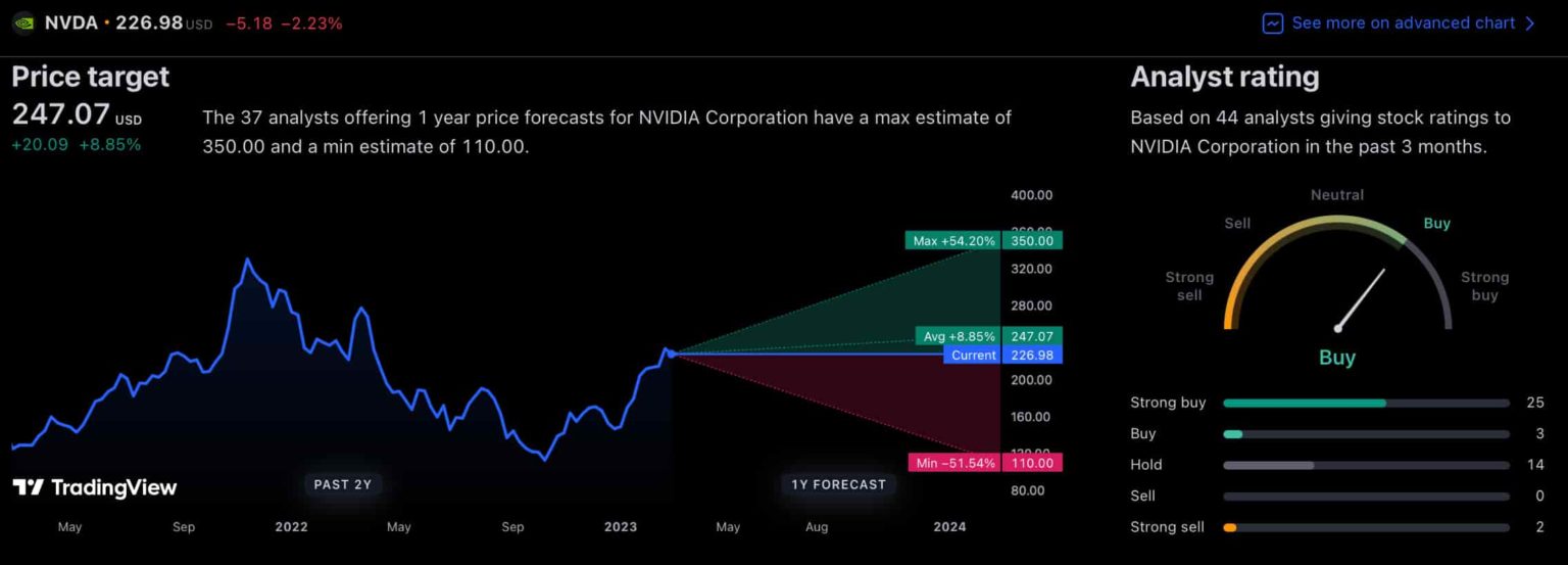 We asked ChatGPT what will be Nvidia (NVDA) stock price in 2030