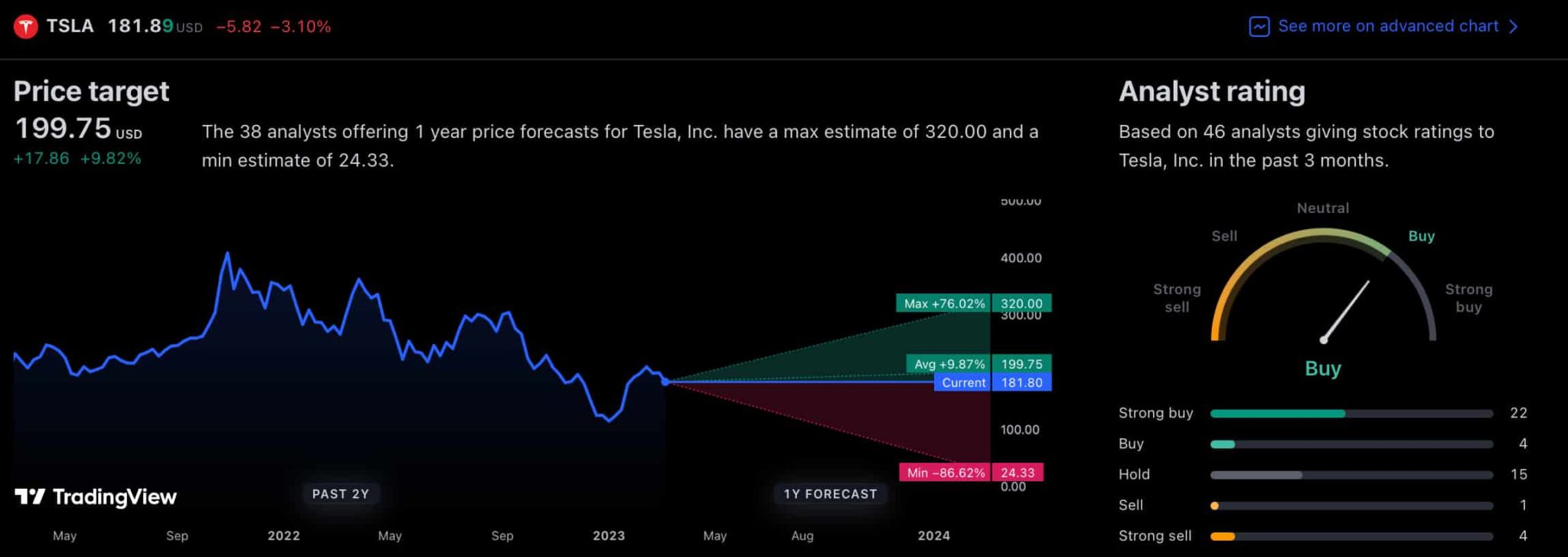 3 stocks that could turn 1,000 into 5,000 by 2025