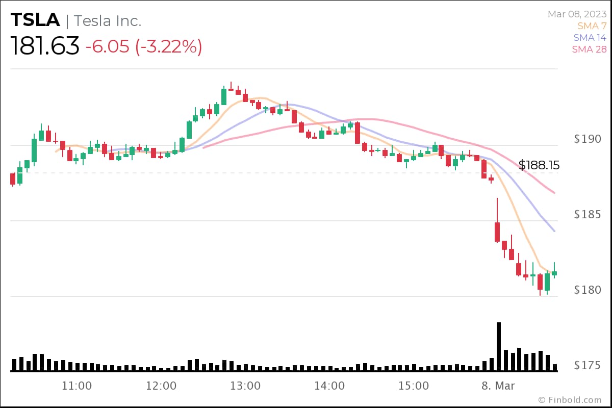 3 Stocks That Could Turn 1 000 Into 5 000 By 2025 Chart 103