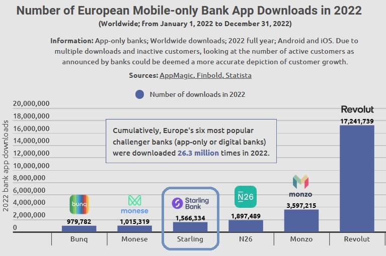 How to Buy Crypto With Starling Bank [2024]