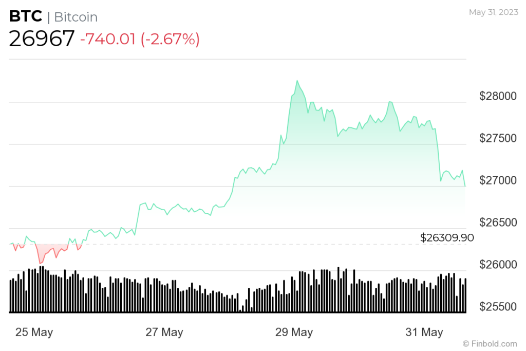 Bitcoin enters final phase before halving; Everything you need to know