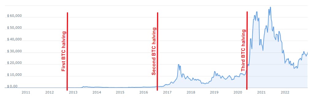 Bitcoin Rainbow Chart Sets BTC Price Prediction For 2025