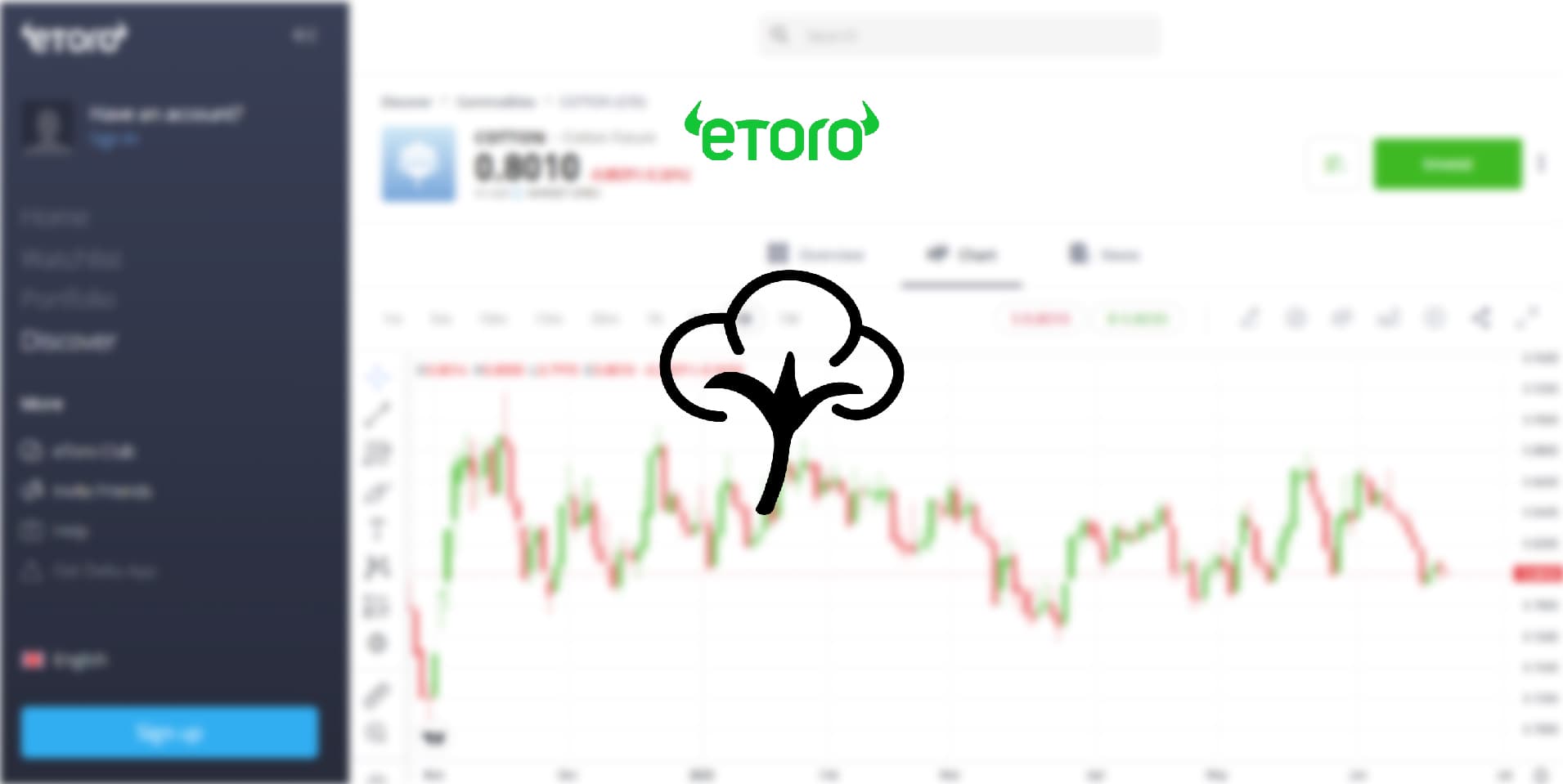 How to Invest in Cotton [2024] StepbyStep