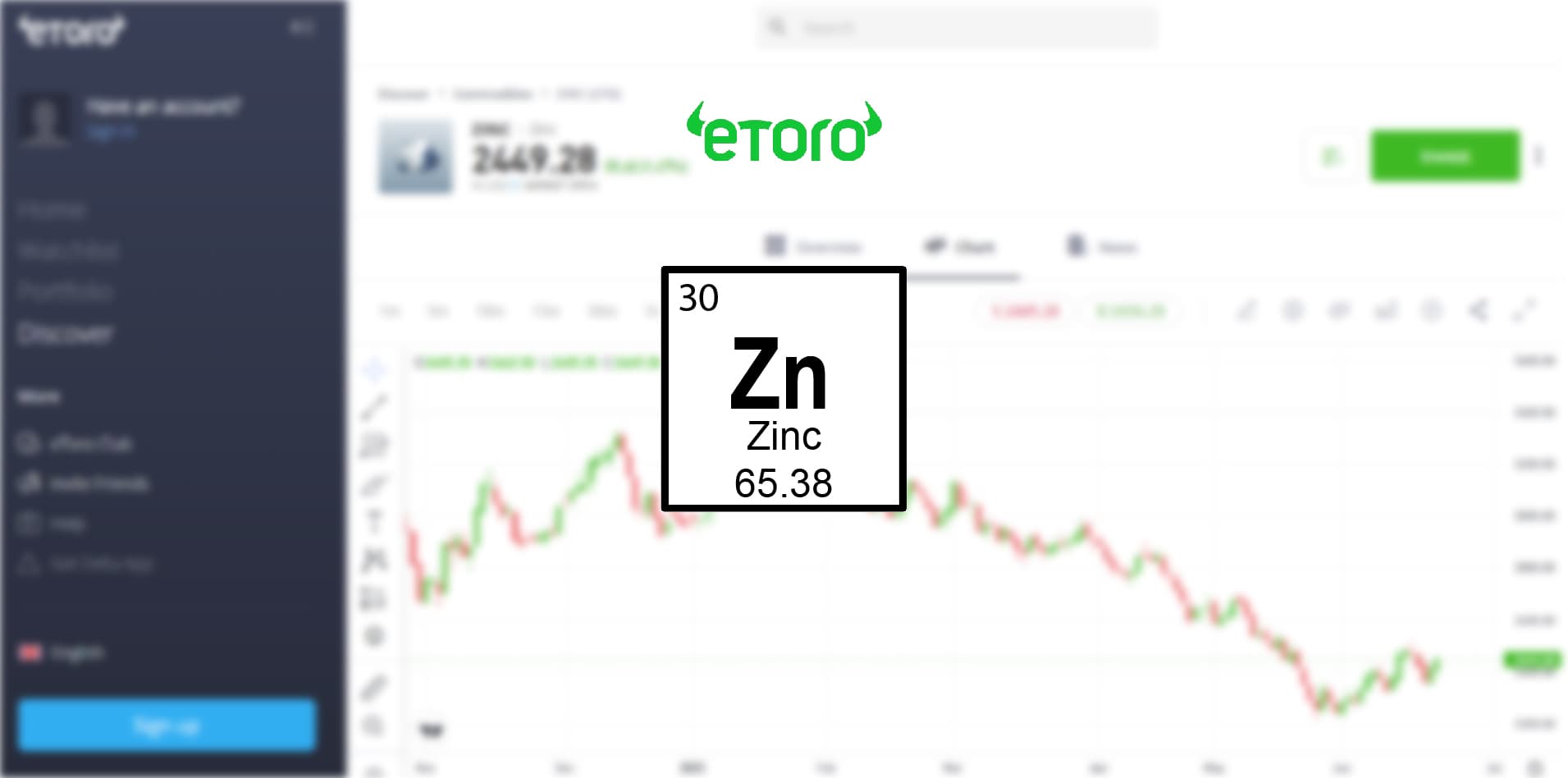 How to Invest in Zinc [2024] Stepbystep