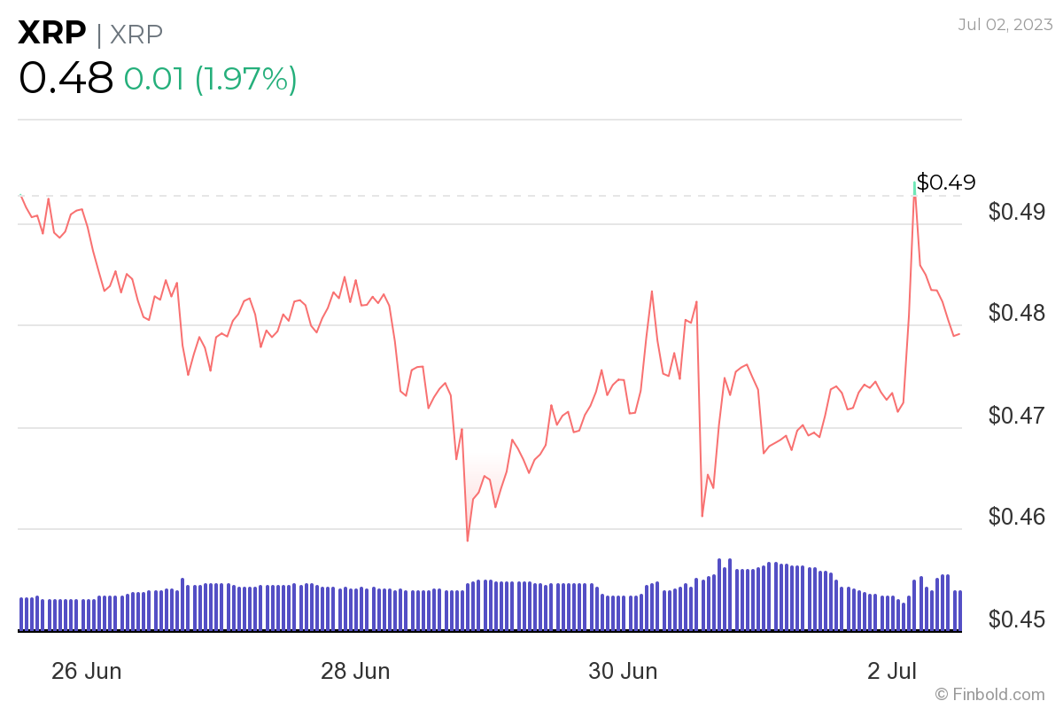  XRP price prediction for 2023, 2024, and 2025 Illustration 
