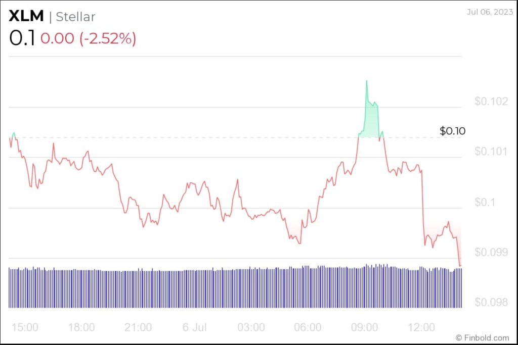 We Asked Chatgpt What Will Be Stellar Xlm Price End Of Heres What It Said