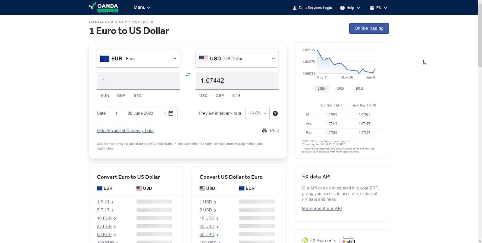 OANDA US Review [2025] | Forex Broker | Fees, Pros, Cons