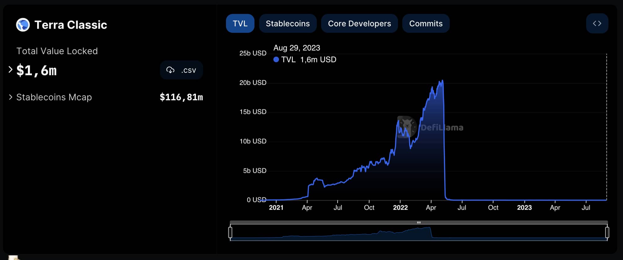 Terra Classic (LUNC) Would Trade At This Price If It Hits Its All-time ...