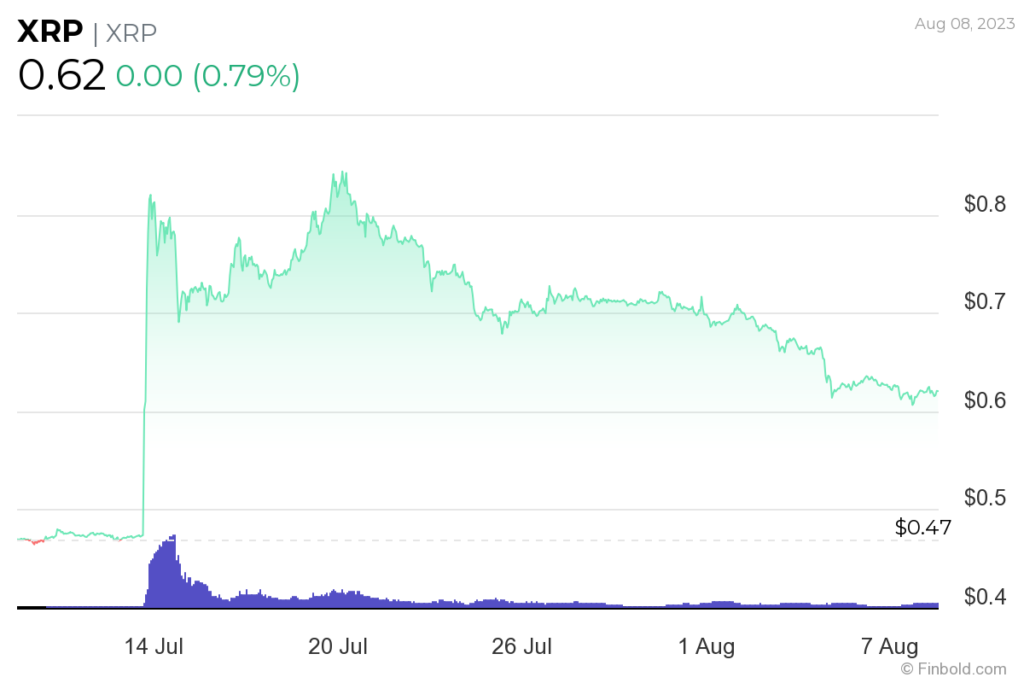 XRP could hit 21 by 2025 if it takes out this Fibonacci level; Expert analysis
