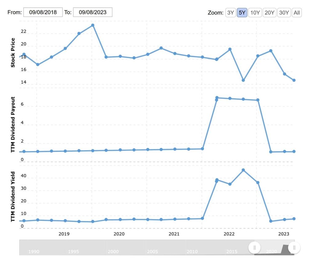 Top 50 Dividend Stocks To Buy In 2024