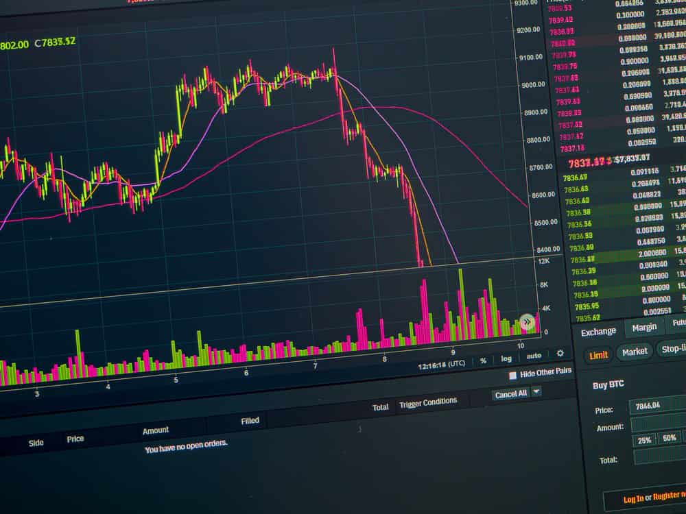 Avoid trading these 5 cryptocurrencies next week