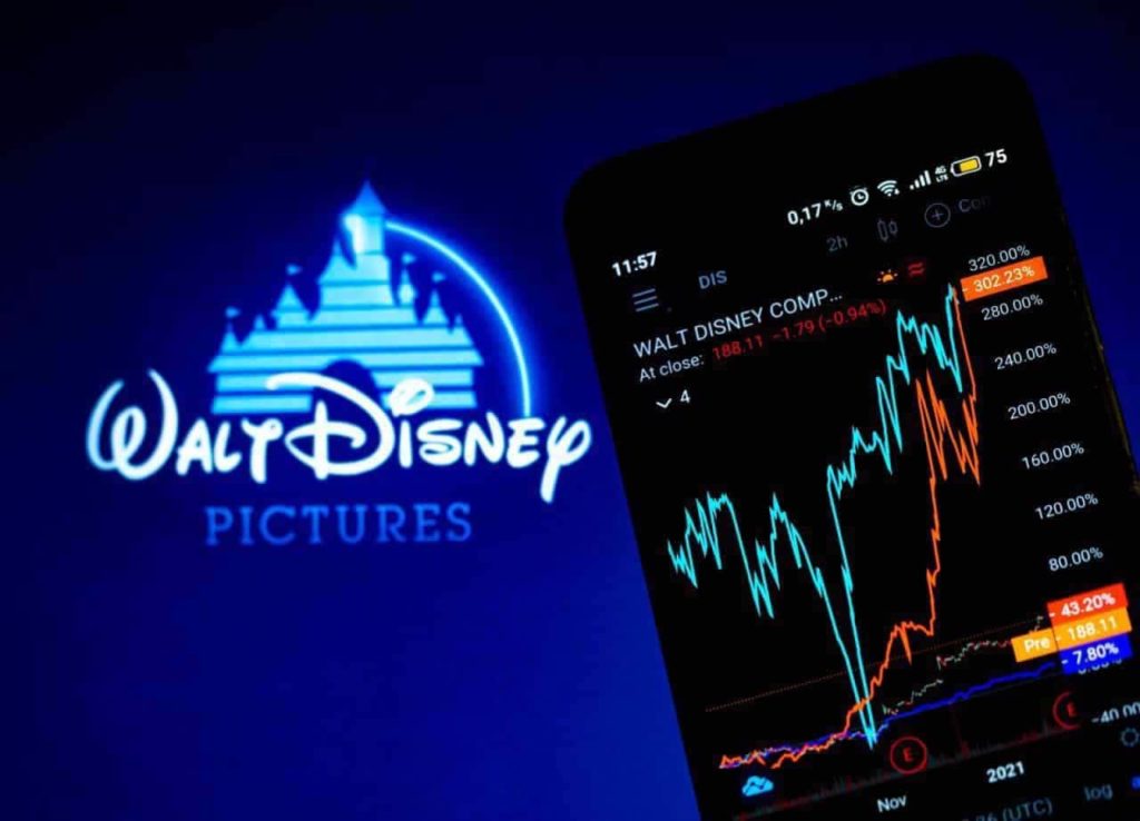 Disney stock hits a 10-year low as DIS battles to hold above $80