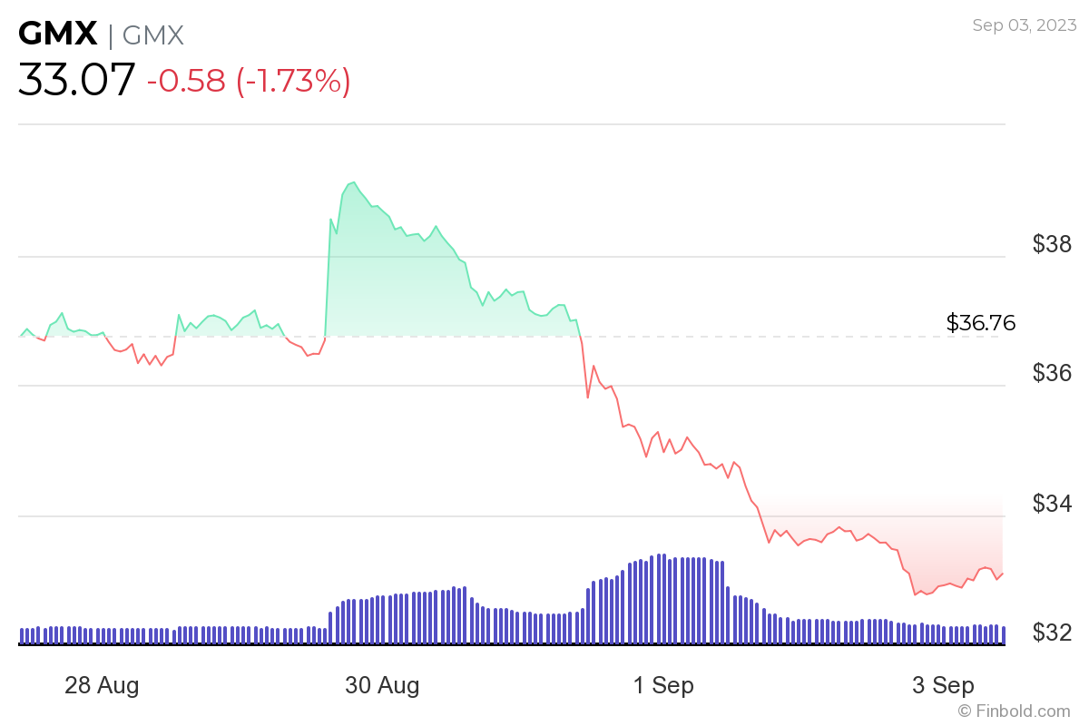 avoid-trading-these-5-cryptocurrencies-next-week