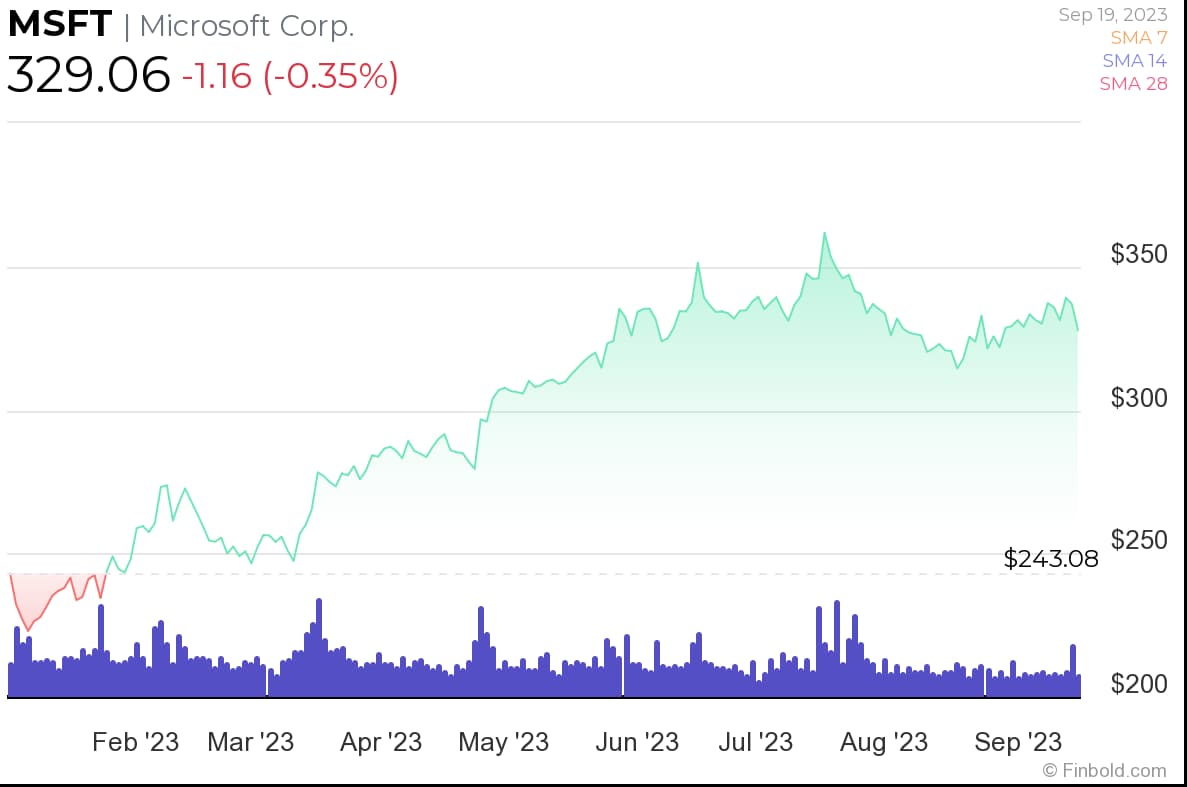Two relentless growth stocks profiting from the AI boom