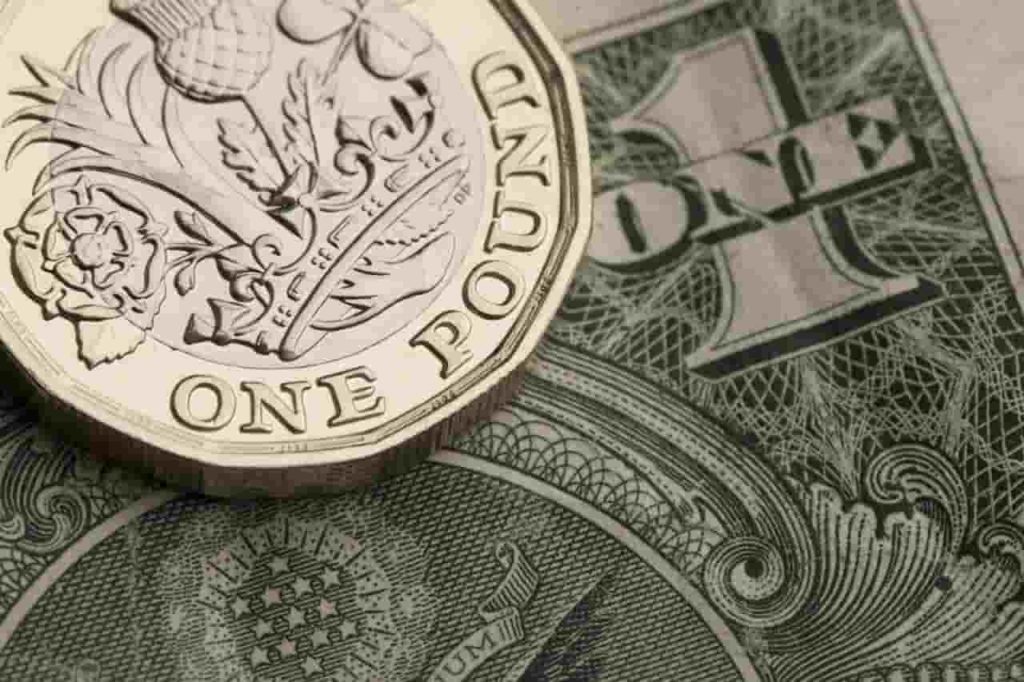 What’s going on with the Dollar vs. British pound (USD/GBP)?