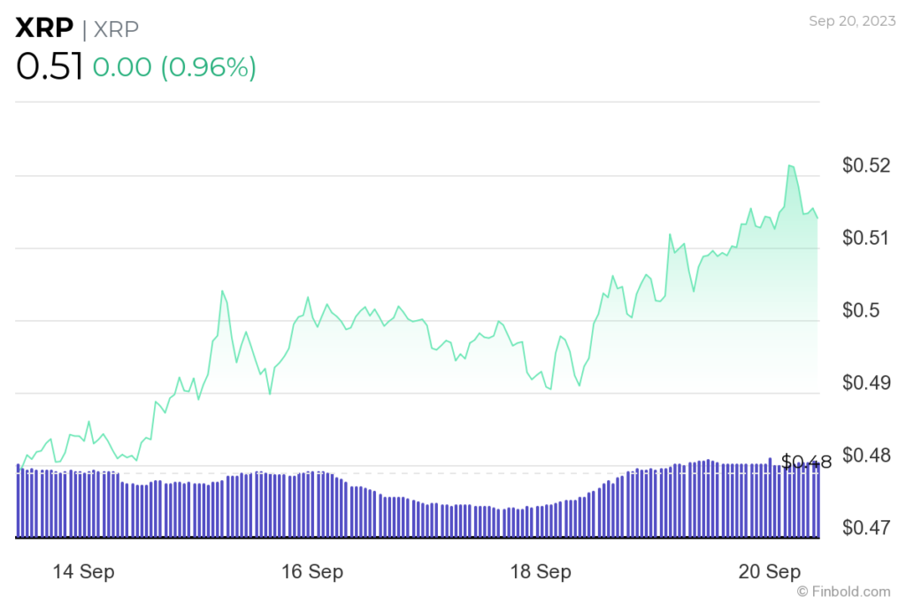 Potential catalysts for XRP price incoming; Expert analysis