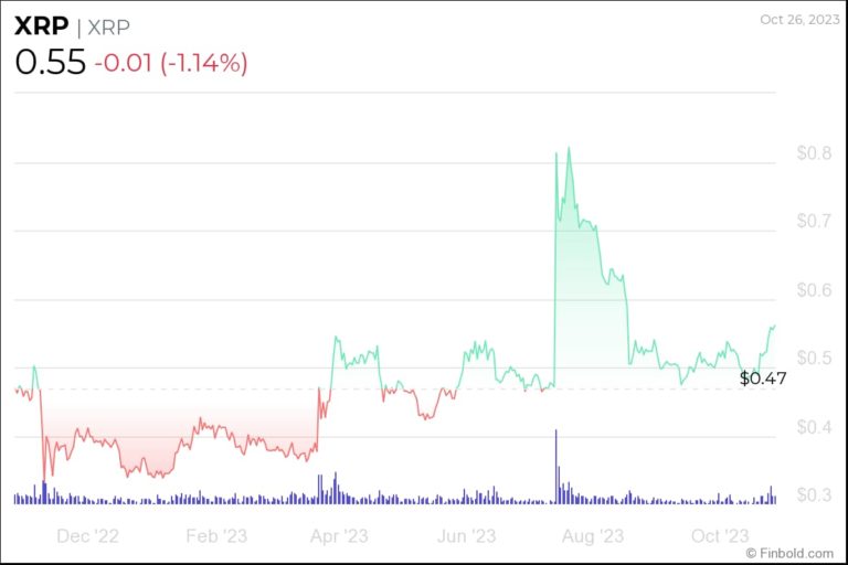 How Many XRP Do You Need To Be A Millionaire how-many-xrp-do-you-need-to-be-a-millionaire