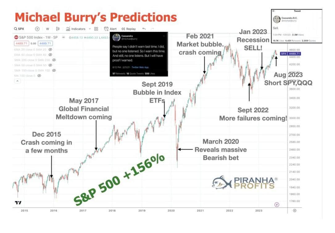 ‘Big Short’ Michael Burry’s Stock Market Predictions