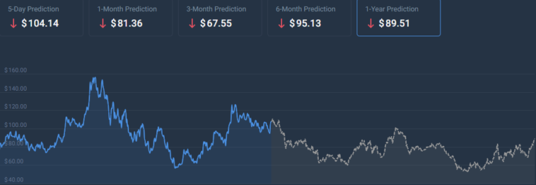 AMD price prediction 2025