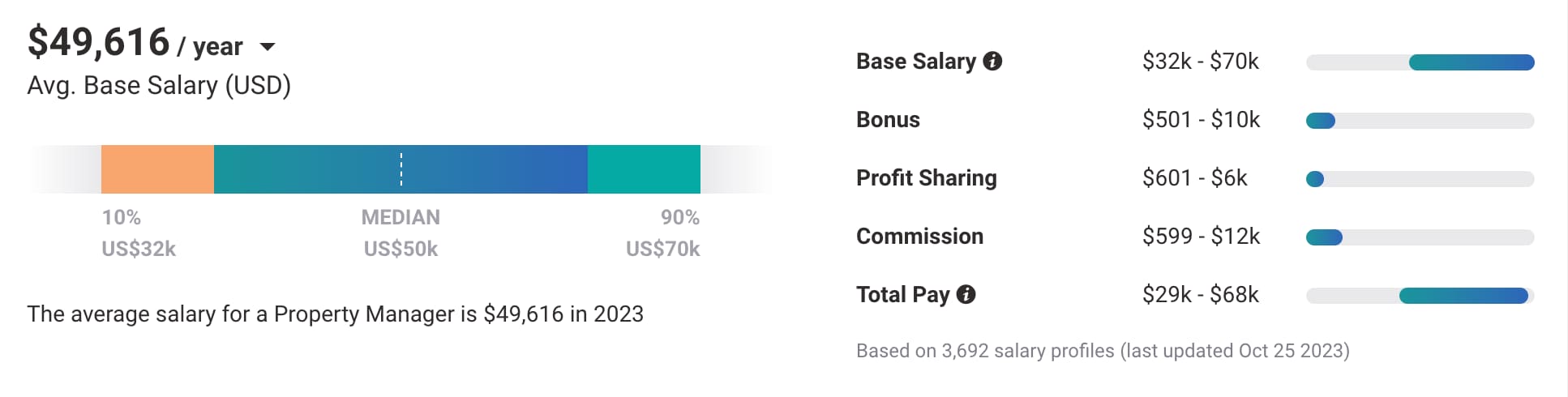 Average Property Manager Salary 2024 Things To Know Finbold   Screenshot 2023 11 08 At 14.21.10 