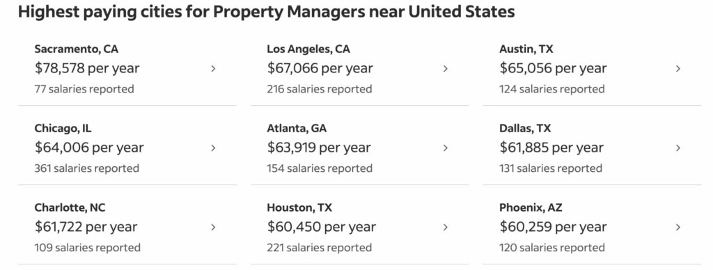 average-property-manager-salary-2024-things-to-know-finbold