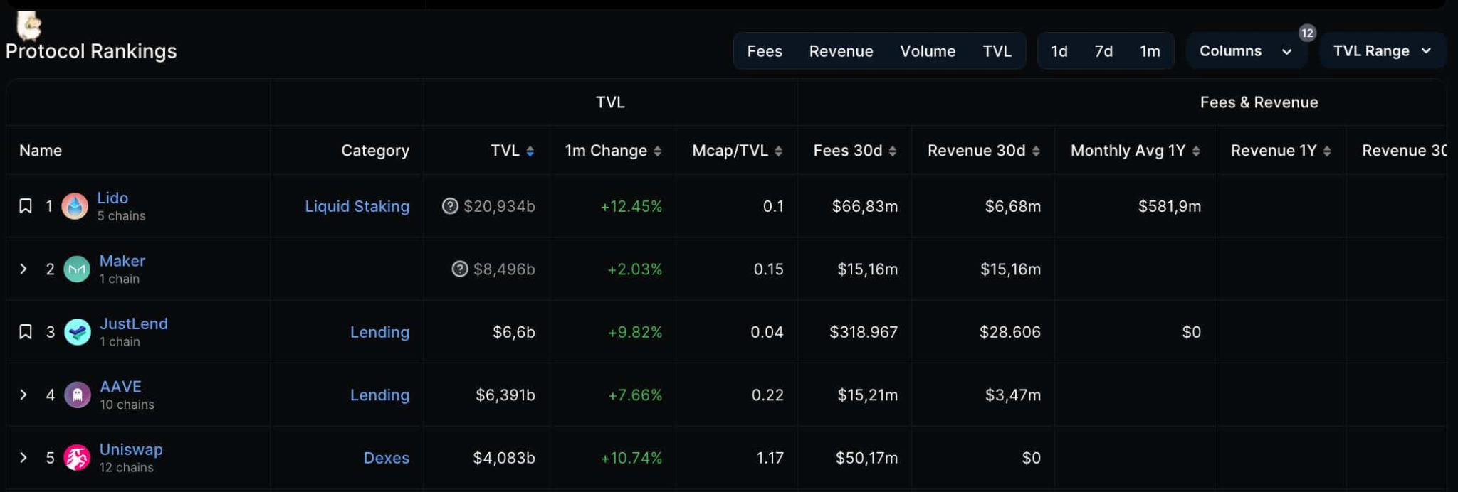 Best Defi Projects To Invest In For