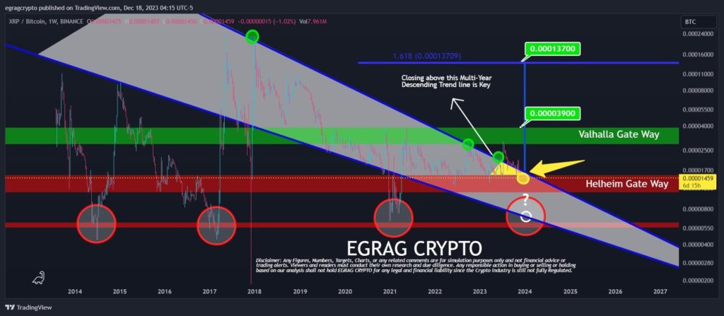 How High Will Xrp Go In 2024 Experts Xrp Price Predictions