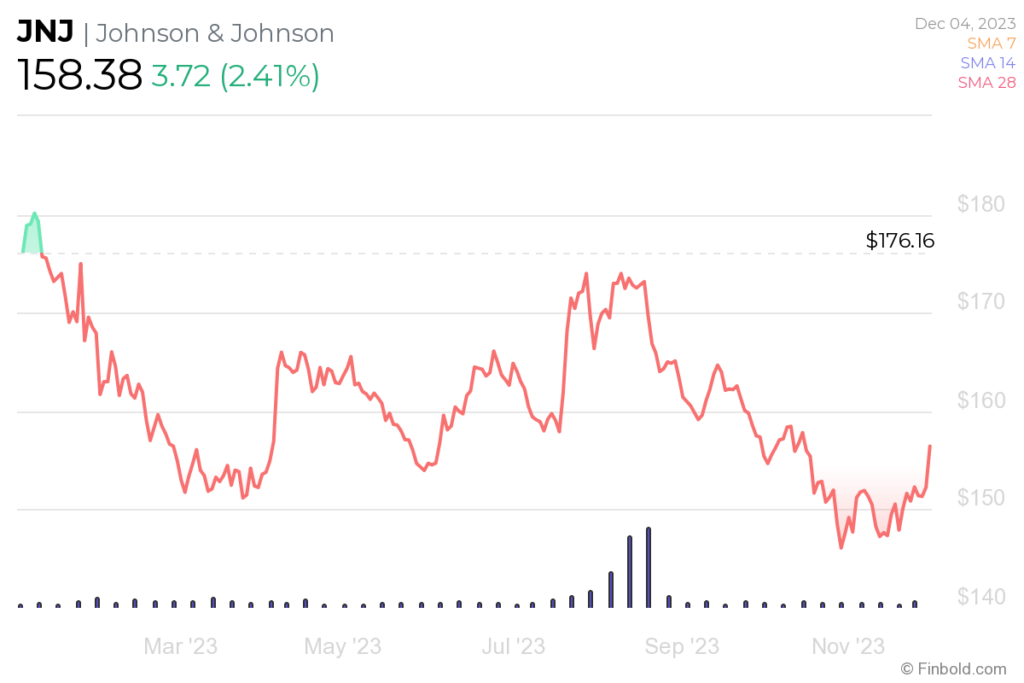 Google Bard picks 5 stocks to buy in 2024