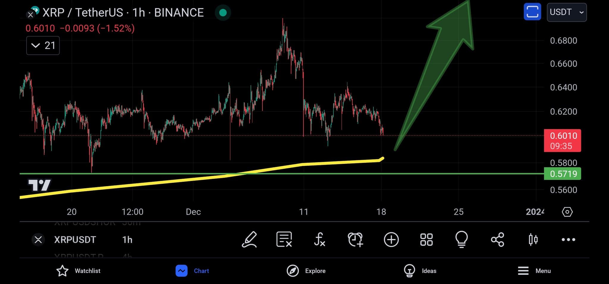 Xrp Predicted To Skyrocket To $1000 By Market Expert Barric How high will XRP go in 2024: Experts XRP price predictions
