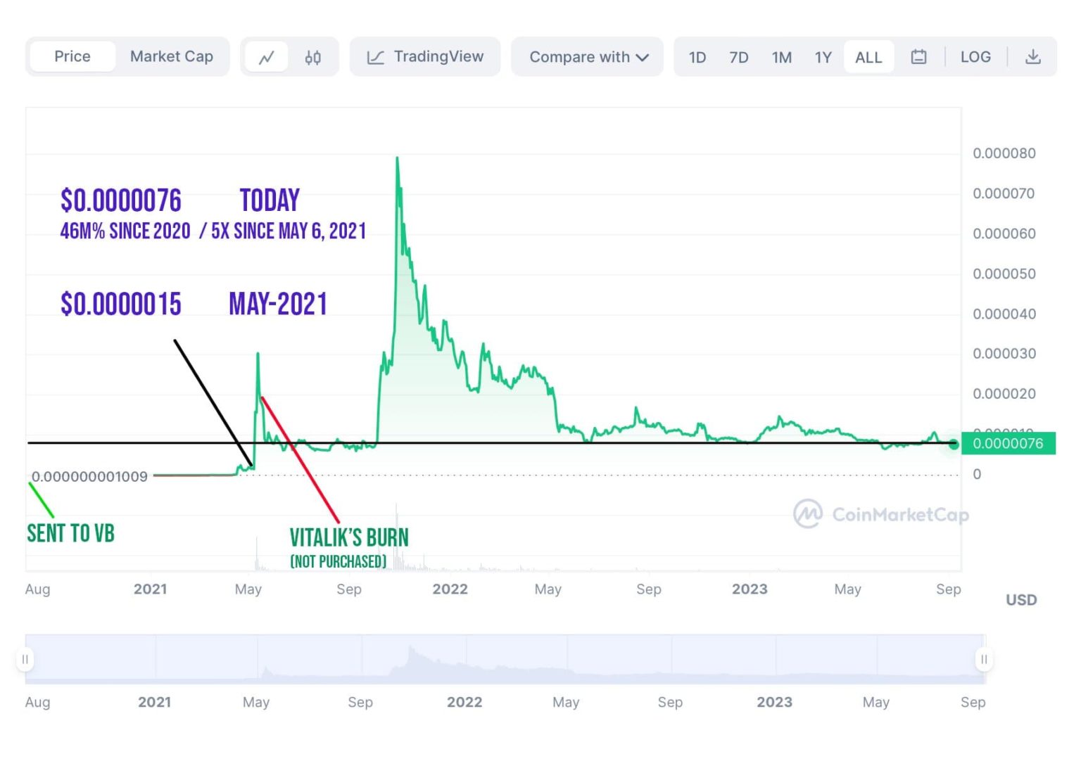 Will SHIB Reach 1 Cent In 2024 will-shib-reach-1-cent-in-2024