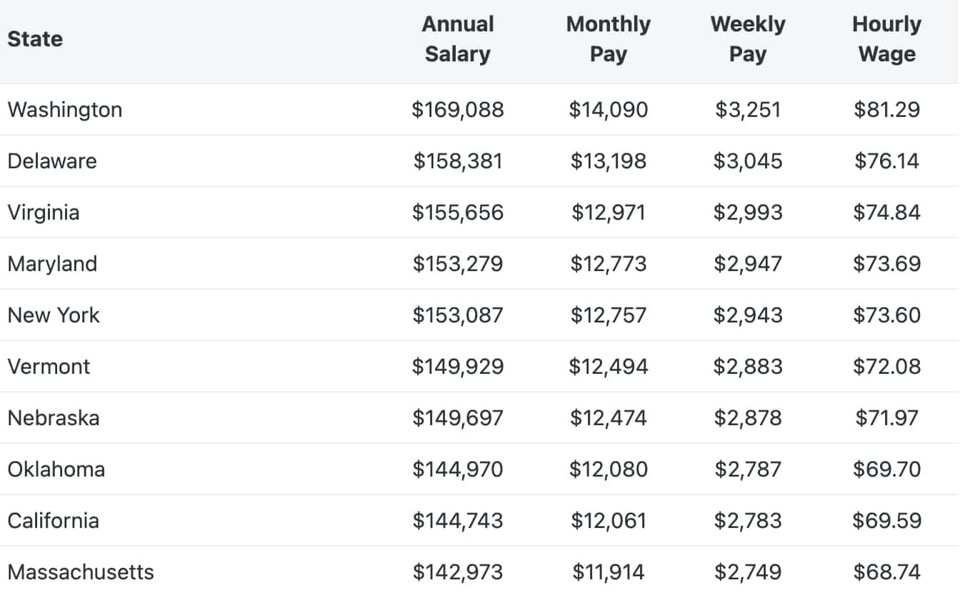 Average Corporate Lawyer Salary [2024] Things to Know Finbold