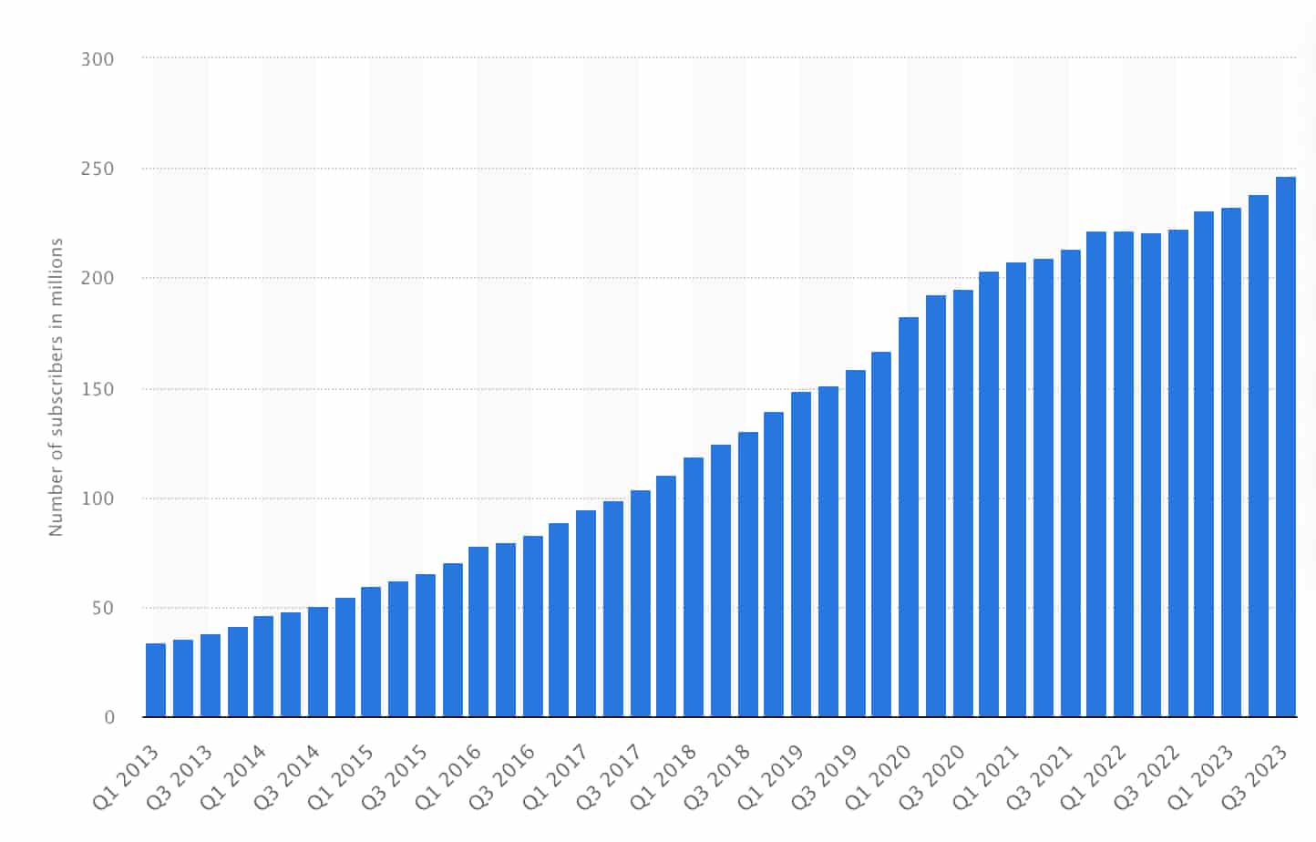 How To Buy Netflix Stock [2024] | Invest In NFLX