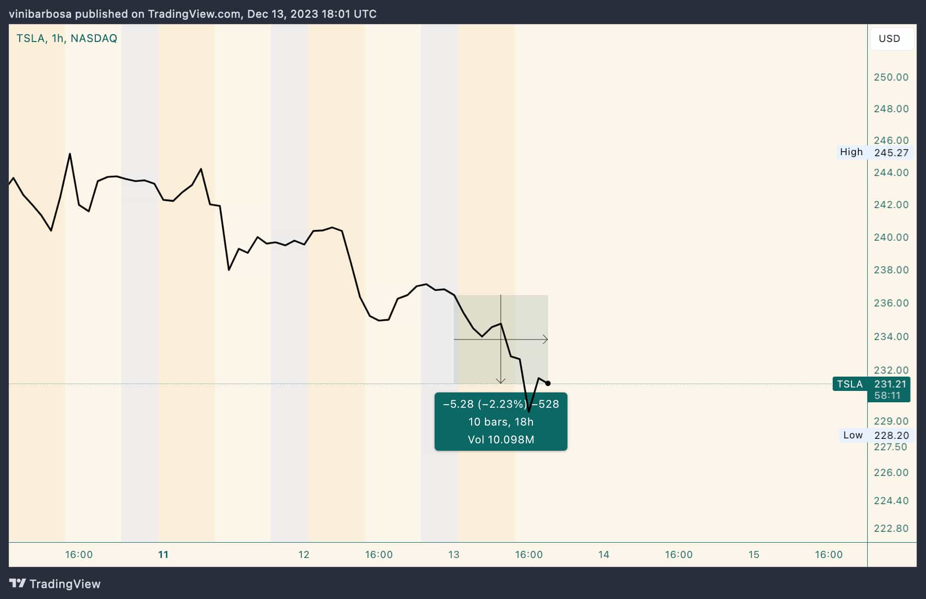 TSLA price prediction as Tesla recalls millions of vehicles