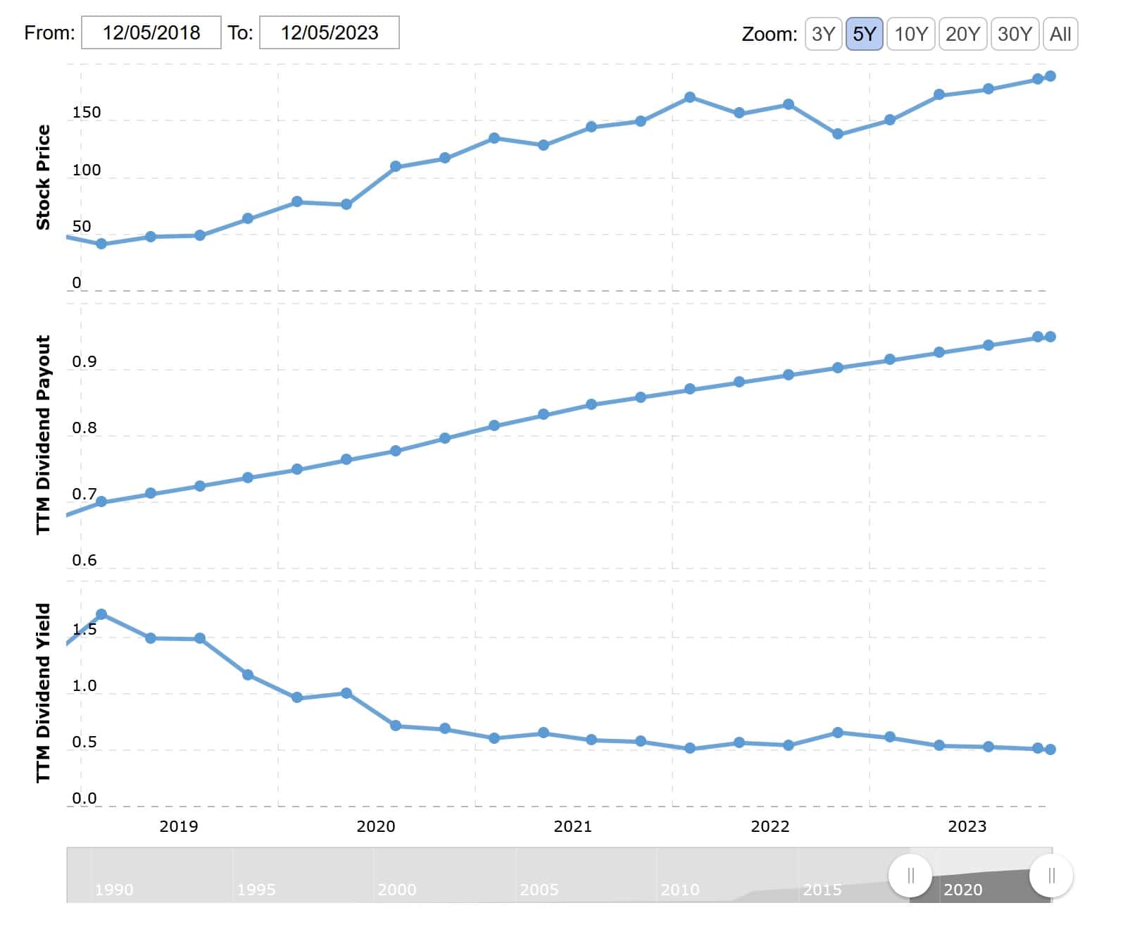 3 Warren Buffett Dividend Stocks to Buy This Month
