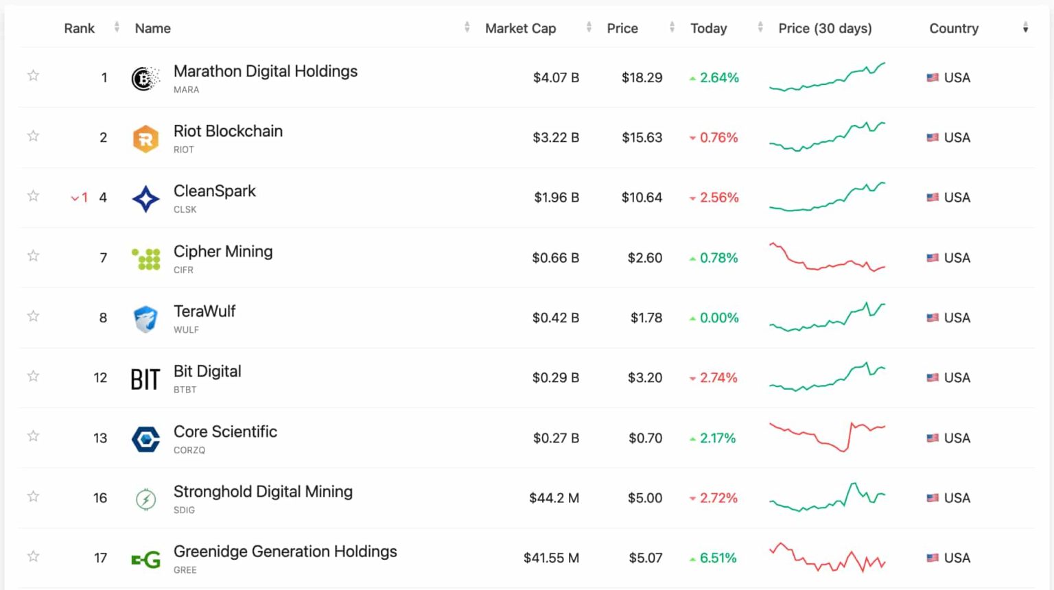 Finance titan BlackRock is actively investing in Bitcoin mining