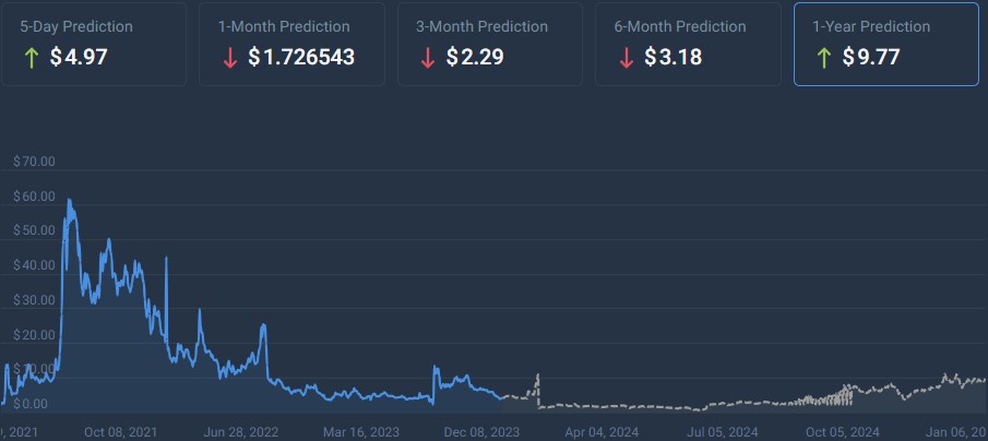 AI 2024 AMC   AMC Stock Price Prediction By The End Of 2024 