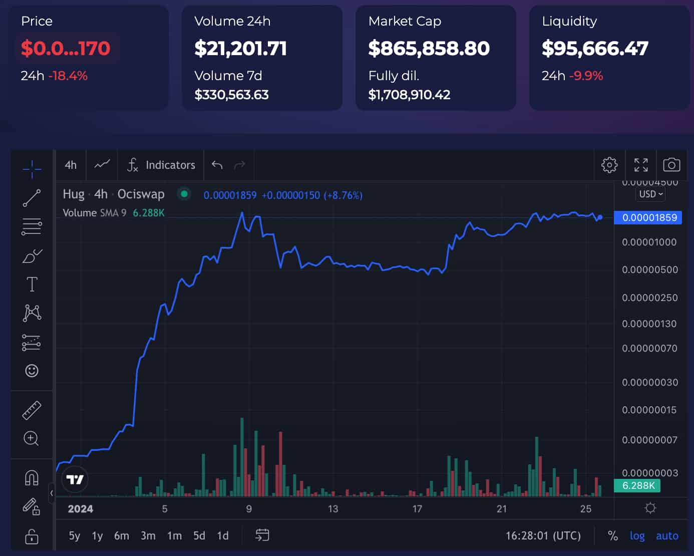 Post #227888 - AGGREGATOR (ppSUpmFiLi9kY2Ri)